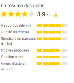 Avis clients Sosh global